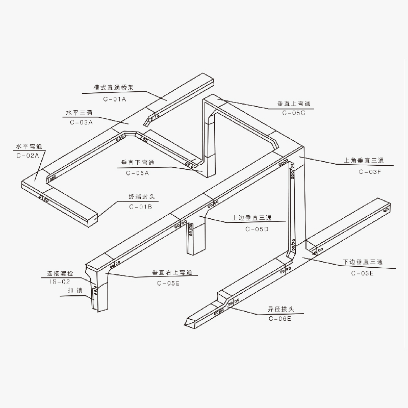 槽式、托盤式、梯級式、組合式電纜橋架空間布置圖及載荷曲線